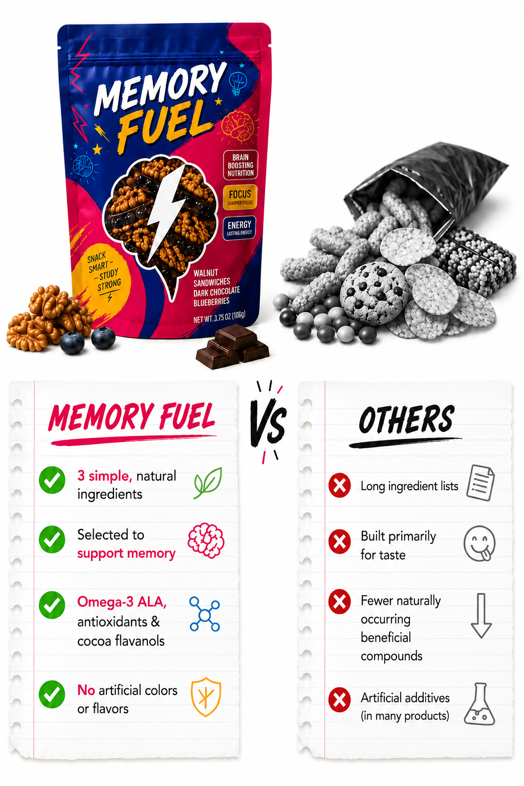 Memory Fuel versus other snacks comparison showing simple ingredients, memory support, omega-3 ALA antioxidants cocoa flavanols, and no artificial colors or flavors.