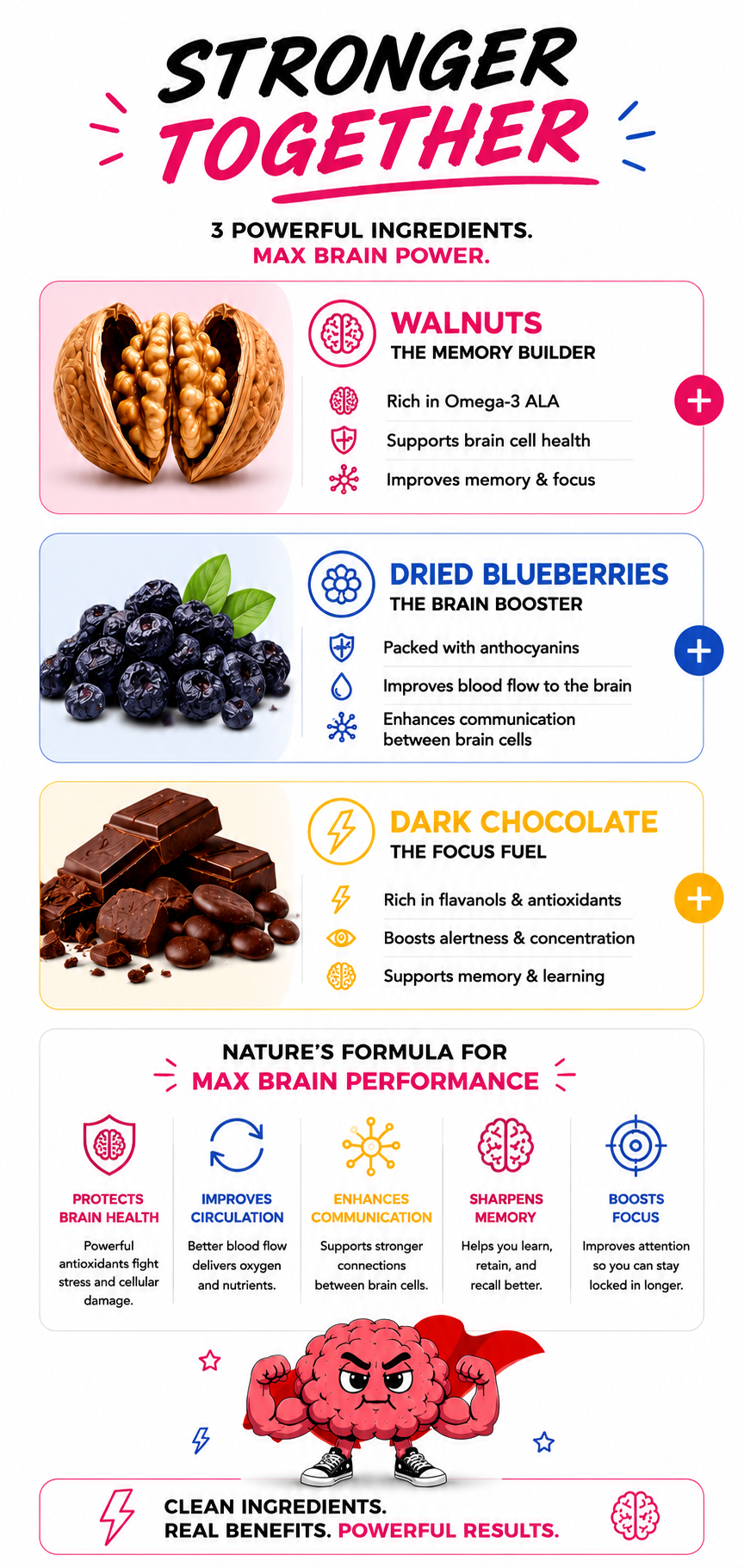 Stronger Together: walnuts, dried blueberries, and dark chocolate combine for max brain power with clean ingredients, real benefits, and powerful results.